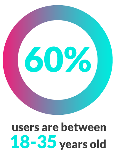 douyin-user-data